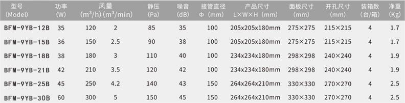 BPT系列天花板管道換氣扇-標準款.jpg