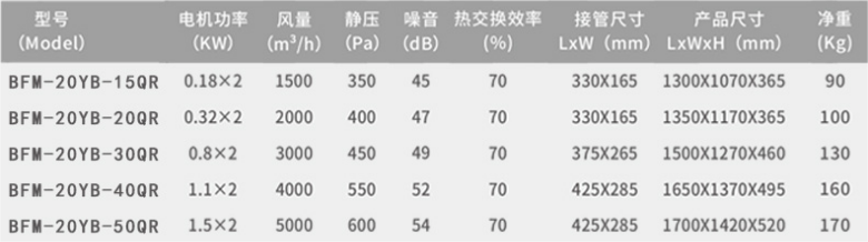 BE系列商用全熱交換新風(fēng)機(jī)(1).png
