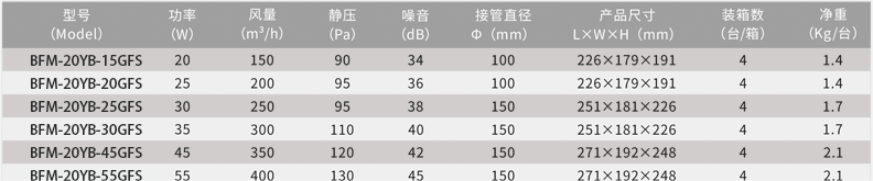 防爆分體管道風(fēng)機(jī)-全塑型(1).png