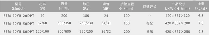 DPT系列薄型靜音風機(1).png