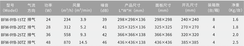 全塑天花板式換氣扇(1).png