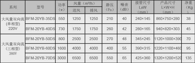 雙向流-大風(fēng)量靜音風(fēng)機(jī)(1).png