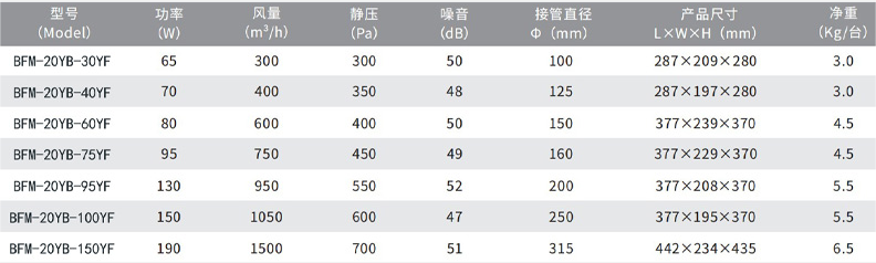 防爆柜式靜音風機(1).png