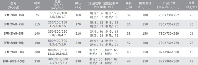 薄型全熱交換新風(fēng)機(jī)(1).png