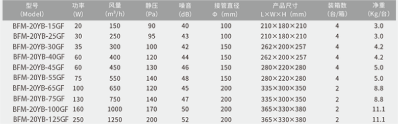 防爆分體管道風(fēng)機(1).png