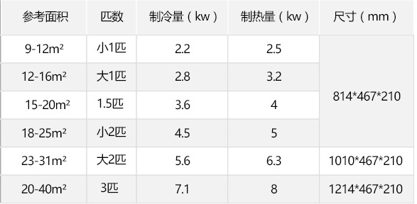 多聯(lián)機(jī).png