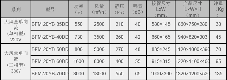 單向流-大風量靜音風機19P(1).png