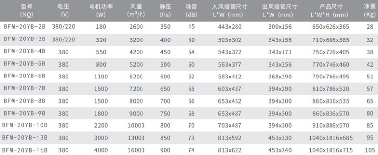 防爆柜式靜音風(fēng)機(1).png